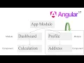 Angular 17 Module-Wise Component Routing Create Two Modules