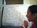 Chemistry Concept Map