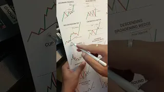 Bullish Rounding Top chart pattern trade - to