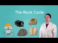 The Rock Cycle - How Rocks Are Formed and Transformed