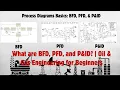 BFD PFD and P ID Explained How to Read Process Diagrams in Oil Gas