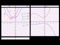 Transformations of Polynomials