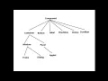 AWT Event Handling in Java Demo using Button and Textbox in TAMIL