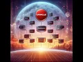 Oracle Hierarchical Queries