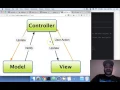 What is the C Architecture in Node JS