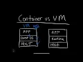 Containers VS Virtual Machines