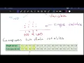 Constructing a Bivariate Scatterplot