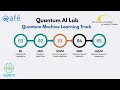 Session 3 - Intro to Quantum Machine Learning QML QML track Quantum AI Lab