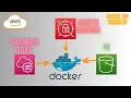All About Env variables to Docker container using secrets manager parameter store and s3 bucket env