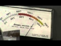 Propane vs Mapp gas test in a micro furnace