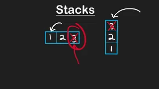 Stack - Neetcode Data Structure and Algorithm for Beginners