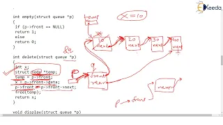 Linear Queue using Link List Part 4 Delete Operation Data Structure Using C