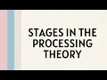 Module 10 Information Processing