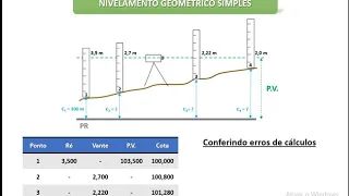 Altimetria II - Nivelamento Geométrico