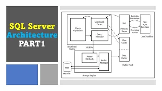 DAY SQL Server Architecture Overview PART1