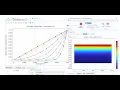 COMSOL Simulation Velocity profile of liquid confined between moving and stationary walls Part 1