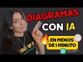 UML Diagrams in 1 Minute with Artificial Intelligence