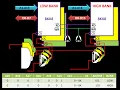 Memory Interface to the 8086 Microprocessor Part 2