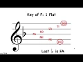 Episode 1 Key Signatures with 1 2 Flats