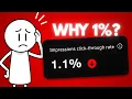 Why Your Best YouTube s Get 1 CTR