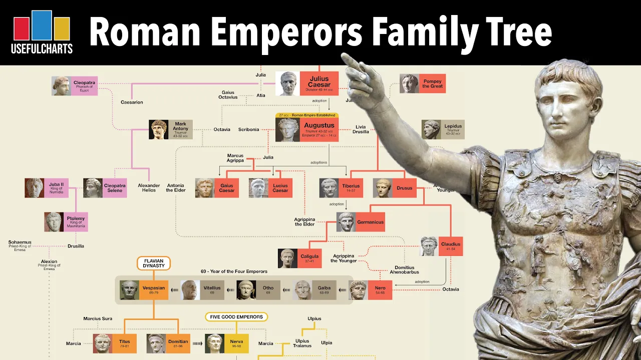Roman Emperors Family Tree