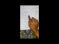 Revised simplex method or algorithm of bounded variable operational research II