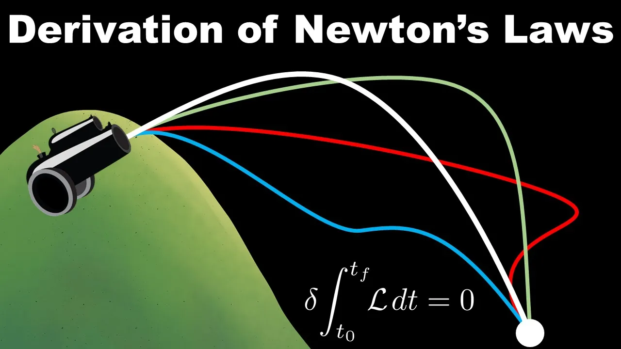 The Principle of Least Action