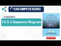 1 5 2 3 Sequence Diagram UML Class 11 Computer Science Easy Explanation with Example