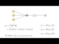 Bayesian Neural Network Deep Learning