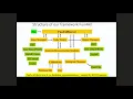 EIC Software Tutorial Detector Full Simulations in fun4all 2020