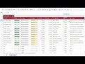 Project Task List in Google Sheets Step by Step tutorial