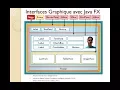 Part 11 - POO Java Interfaces Graphiques avec Java FX
