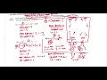 Precalculus Polynomials Basics Study Guide