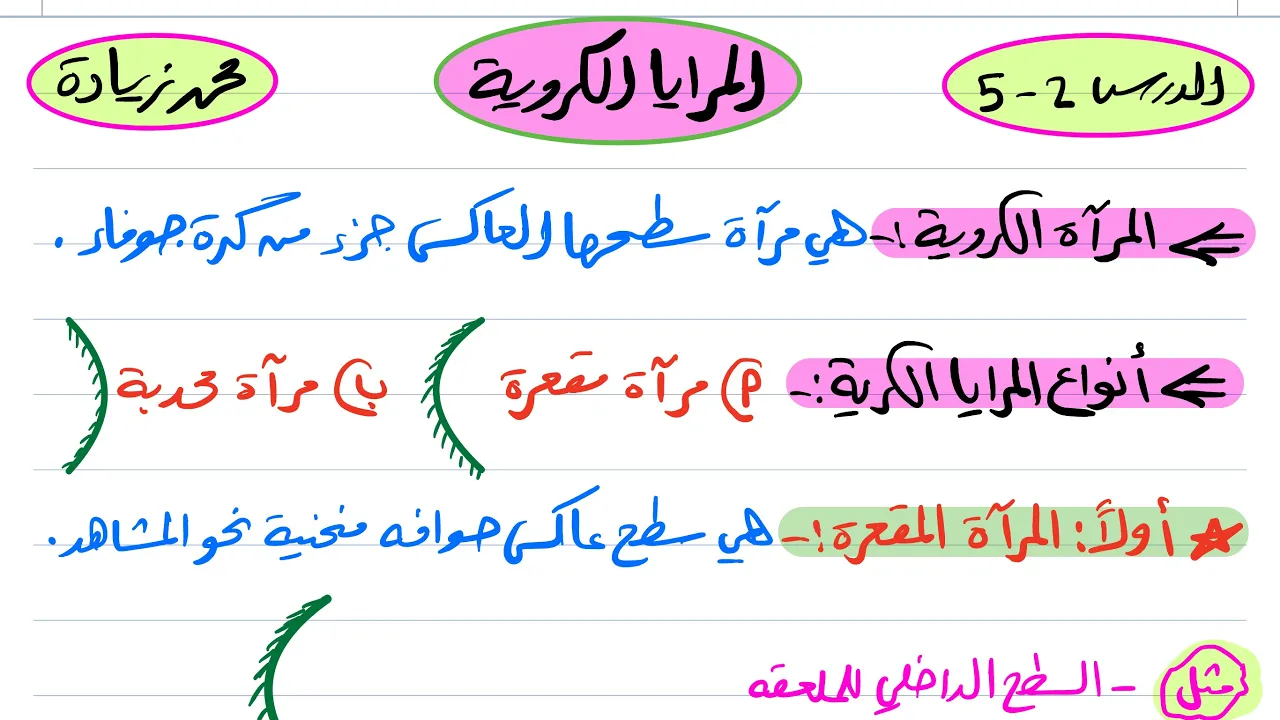 المرايا الكروية فيزياء ثالث ثانوي 1445