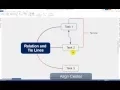 How to Make Relationship and Tie Lines