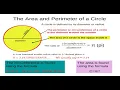 Circle Area and Circumference Flowchart Flowgorithm xth Class Math xth