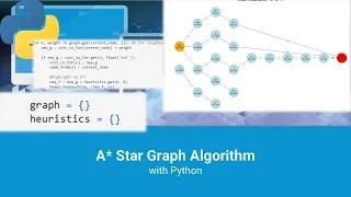 A Star Algorithm with Python