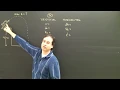 Projectile Motion Calculating the Maximum Height Part 6
