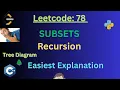 Leetcode 78 Subsets Recursion Dry Run