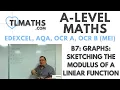 A-Level Maths B7-06 Graphs Sketching the Modulus of a Linear Function