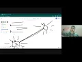 03 Introduction to netcat and Socket Programming Winter Bootcamp
