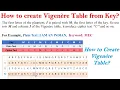 Vigenere Cipher Polyalphabetic Cipher Vigenere table How to create vigenere table from Key