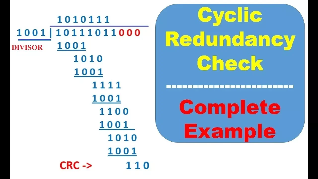 Cyclic Redundancy Check CRC with examples, crc error detection in Data