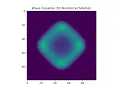 2D Wave Equation 2D Projection