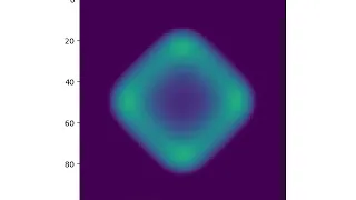 2D Wave Equation 2D Projection