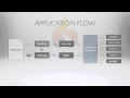 Introduction to CodeIgniter - Learn-CodeIgniter com