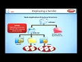 Deploying a Servlet Learning J2EE in English Learn Java EE Tutorial