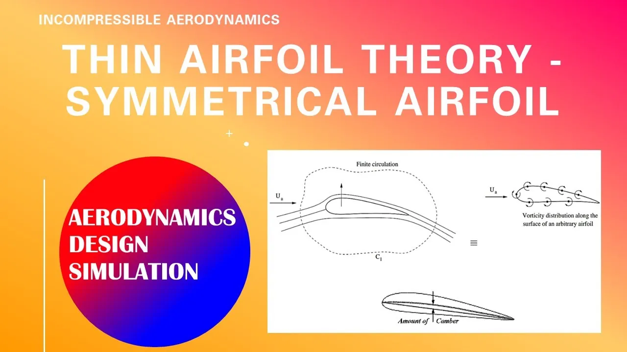 Thin airfoil theory - Symmetrical airfoil