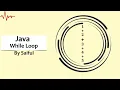 Find the Sum of First n Natural Numbers While Loop Level Easy Java Bangla Tutorial