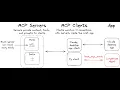 Using MCP with LangGraph agents